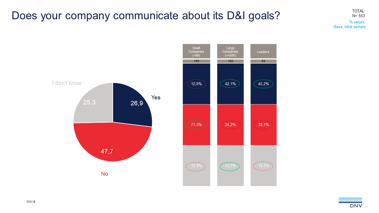 2022 Q2 ViewPoint q11