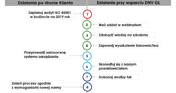 ISO 45001 15 steps - 567x400