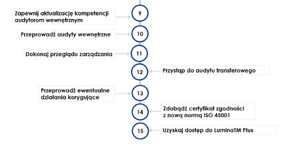 ISO 45001 15 steps 2 - 567x400