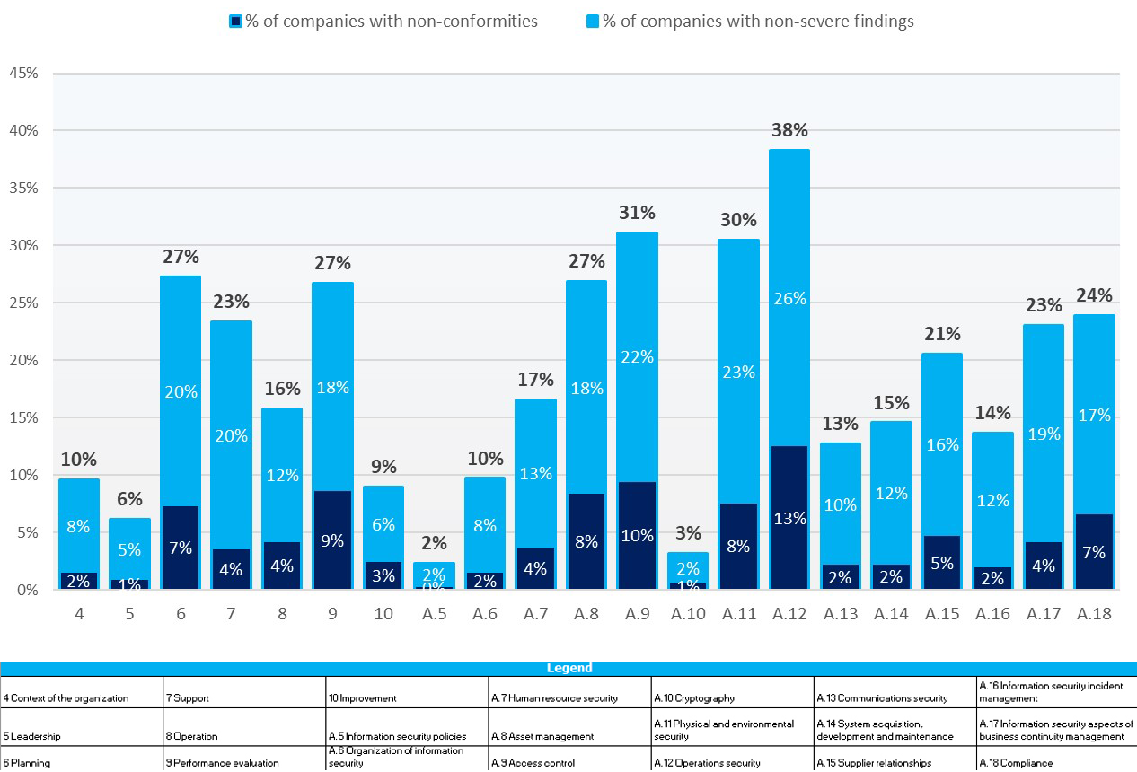 Lumina data Insights Viewpoint ISP