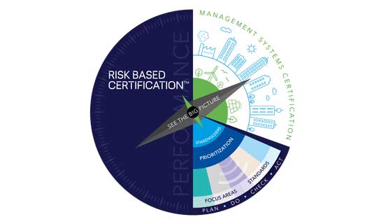 Risk Based Certification
