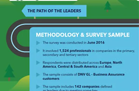 Infographic