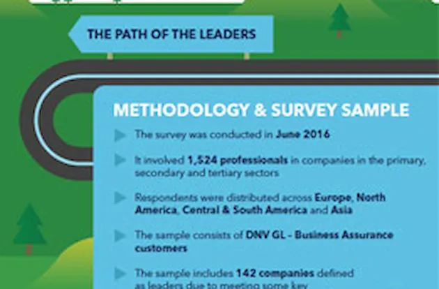 Infographic