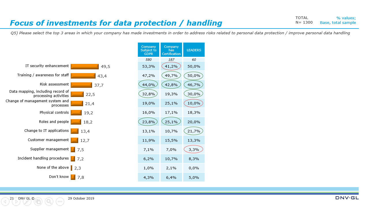 Viewpoint Highlights Q3 2019 - #3 - slide 21