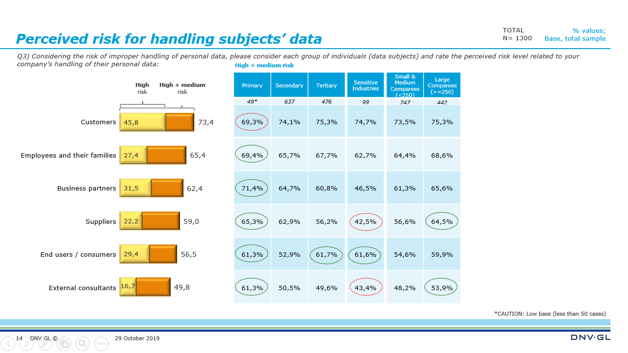 Viewpoint Highlights Q3 2019 - #4 - slide 14