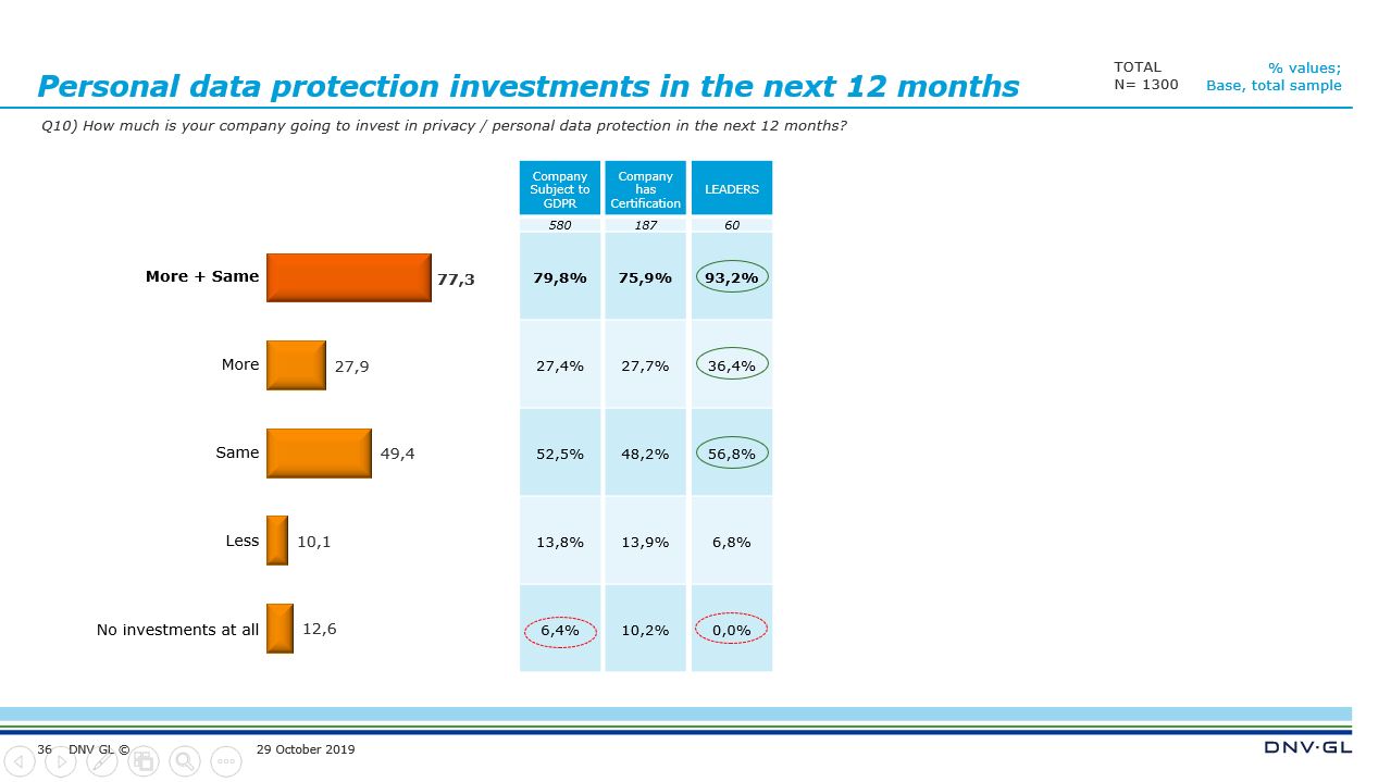 Viewpoint Highlights Q3 2019 - #7 - slide 36